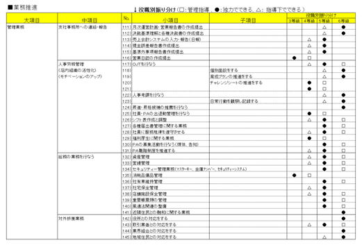 職能資格制度 職能要件